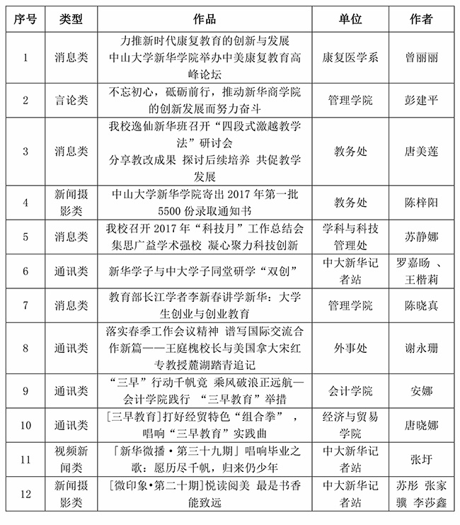 古天乐代言太阳集团网址