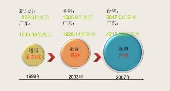 古天乐代言太阳集团网址