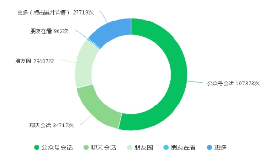 古天乐代言太阳集团网址