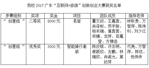 古天乐代言太阳集团网址