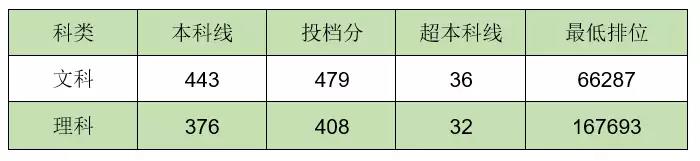 古天乐代言太阳集团网址