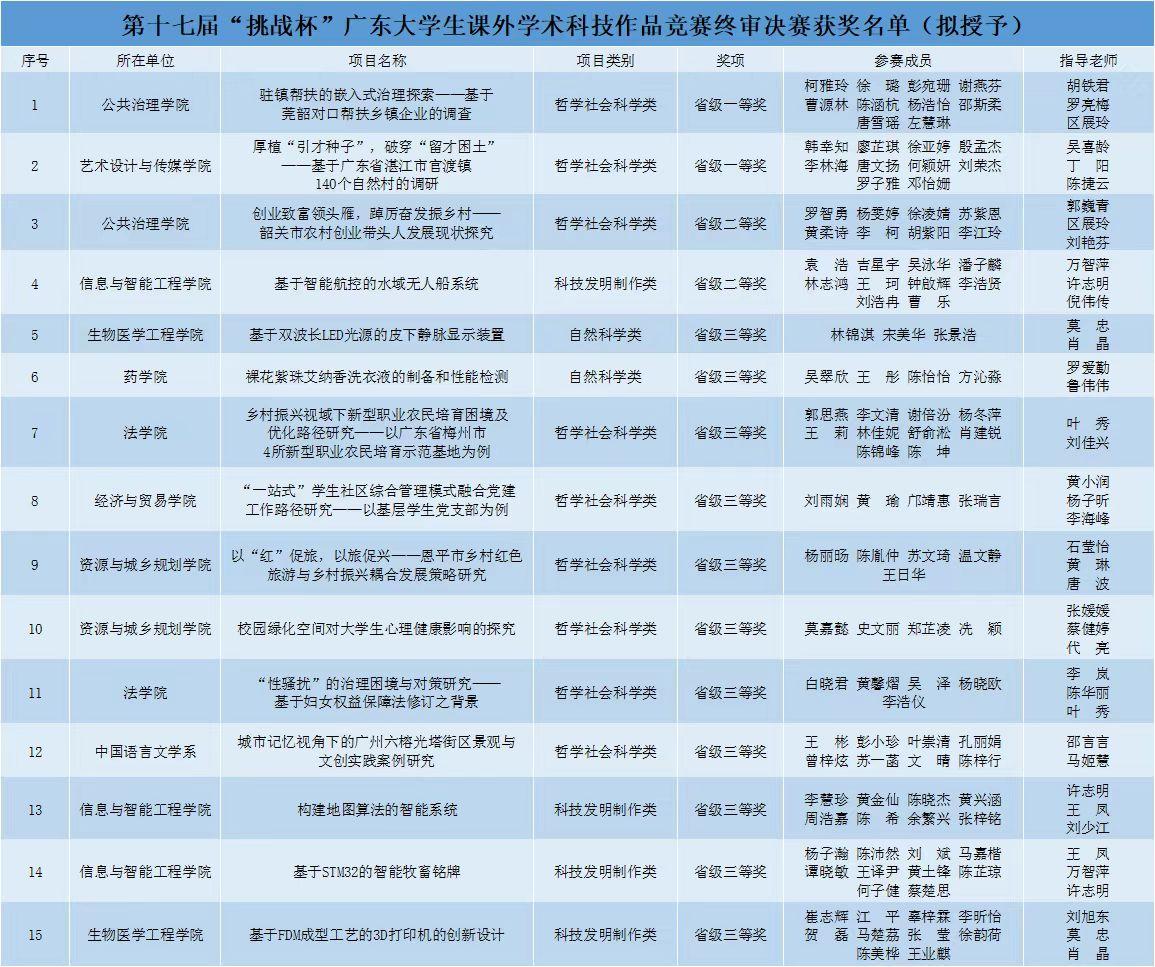 古天乐代言太阳集团网址