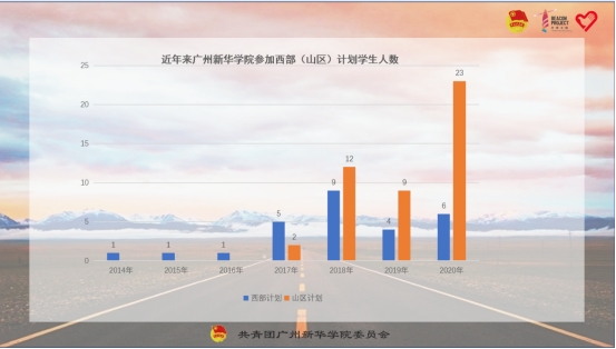 古天乐代言太阳集团网址