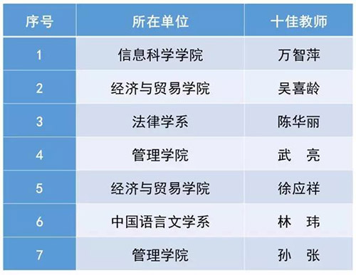 古天乐代言太阳集团网址