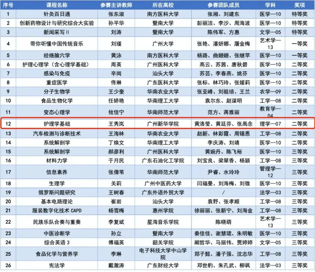 古天乐代言太阳集团网址