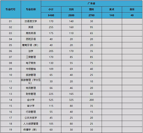 古天乐代言太阳集团网址