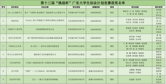 古天乐代言太阳集团网址