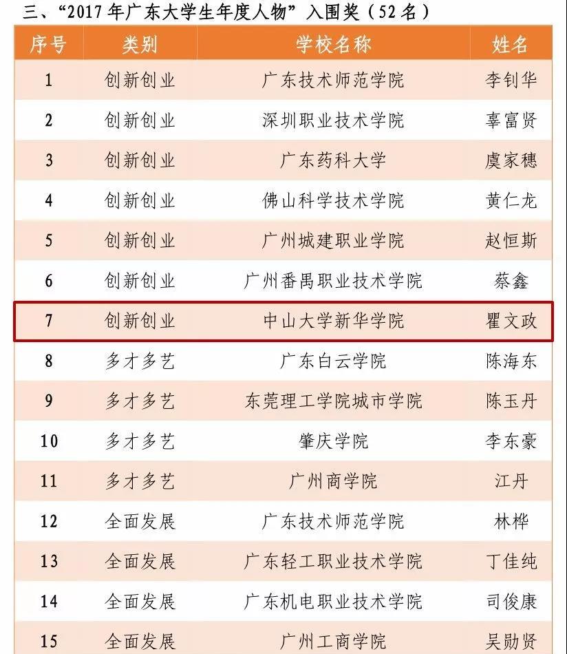 古天乐代言太阳集团网址