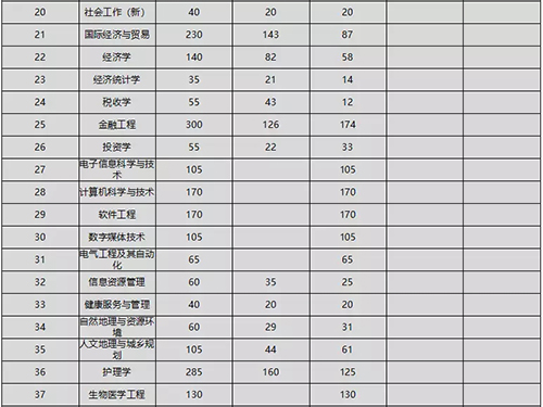 古天乐代言太阳集团网址