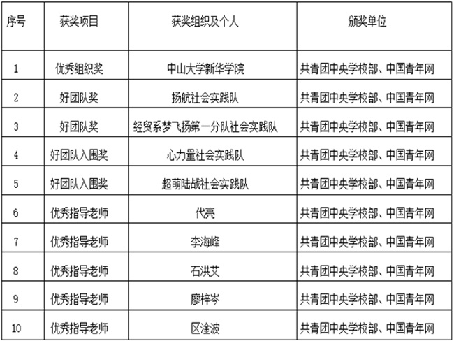 古天乐代言太阳集团网址