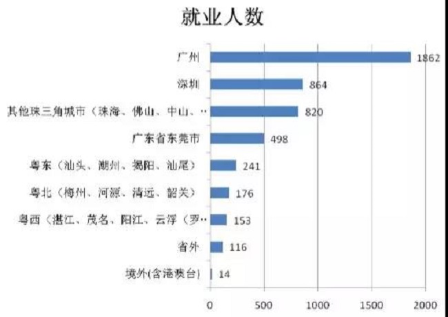 古天乐代言太阳集团网址