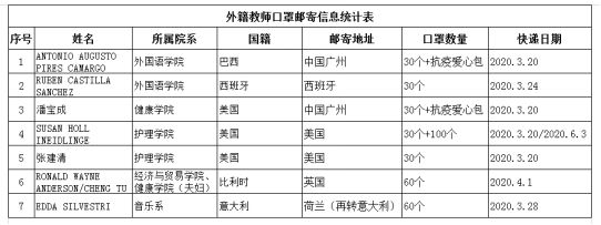 古天乐代言太阳集团网址