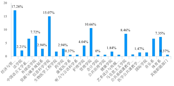 古天乐代言太阳集团网址