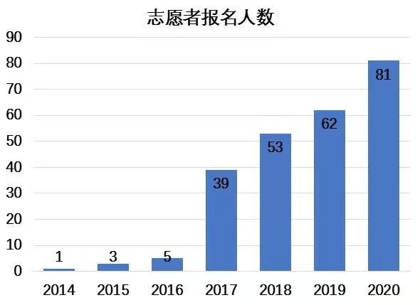 古天乐代言太阳集团网址