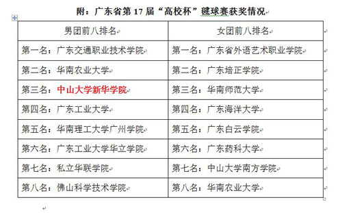 古天乐代言太阳集团网址